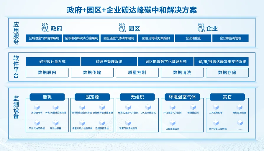 雪迪龍?zhí)歼_(dá)峰碳中和解決方案.jpg