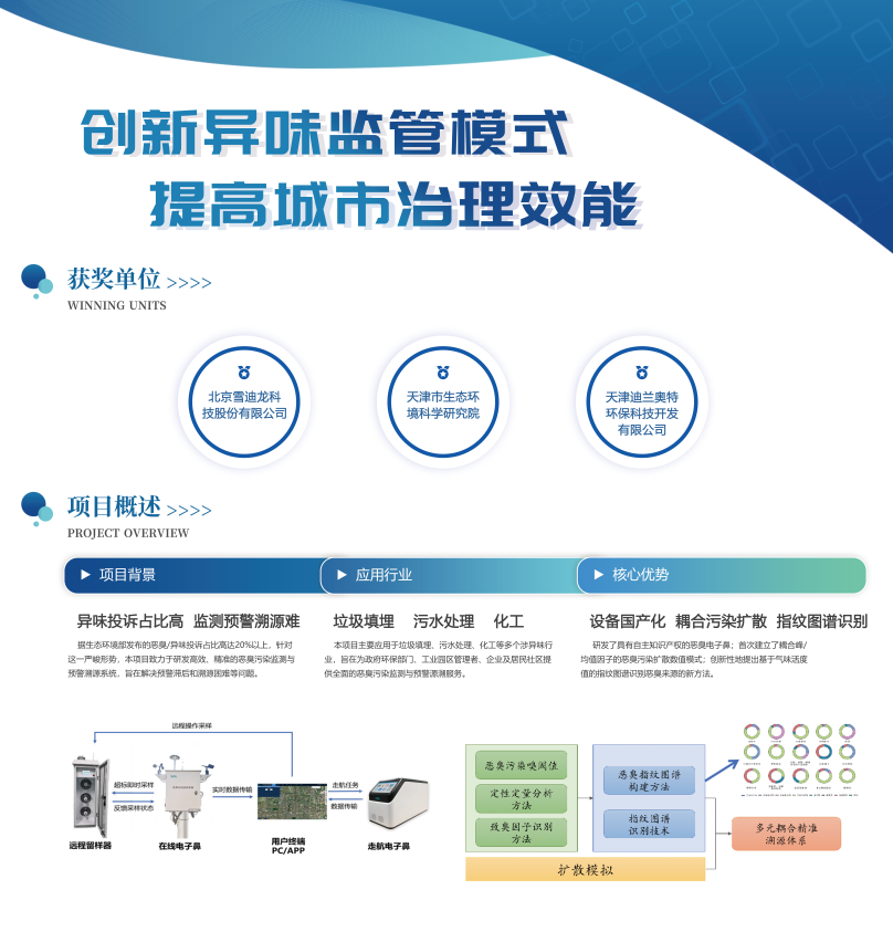雪迪龍惡臭監(jiān)測(cè)管理平臺(tái).png